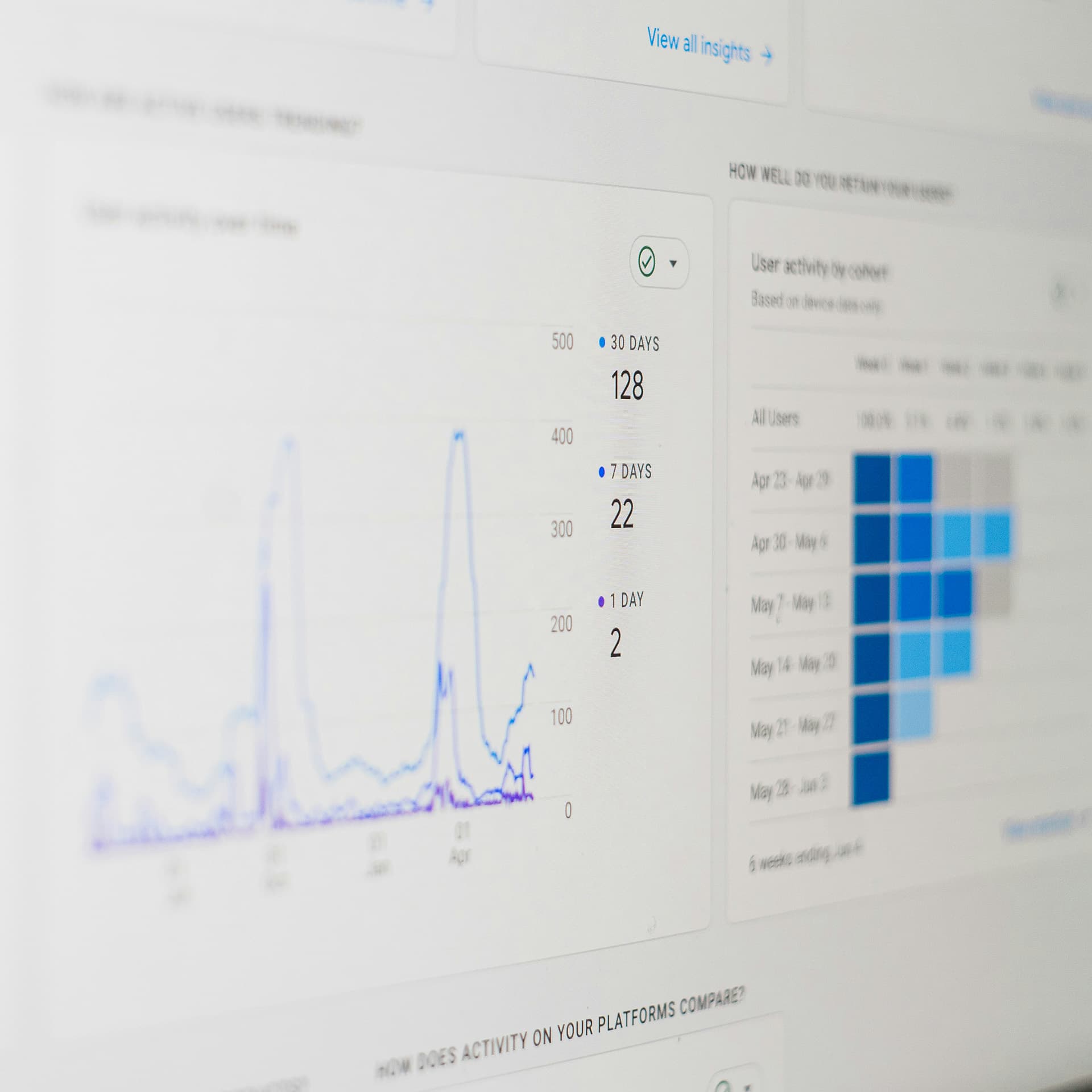 Dashboard di analytics con grafici e heatmap, rappresentazione delle attività di revisione SEO e monitoraggio delle performance digitali di Contec AQS